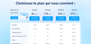 Le plan des abonnements system.io